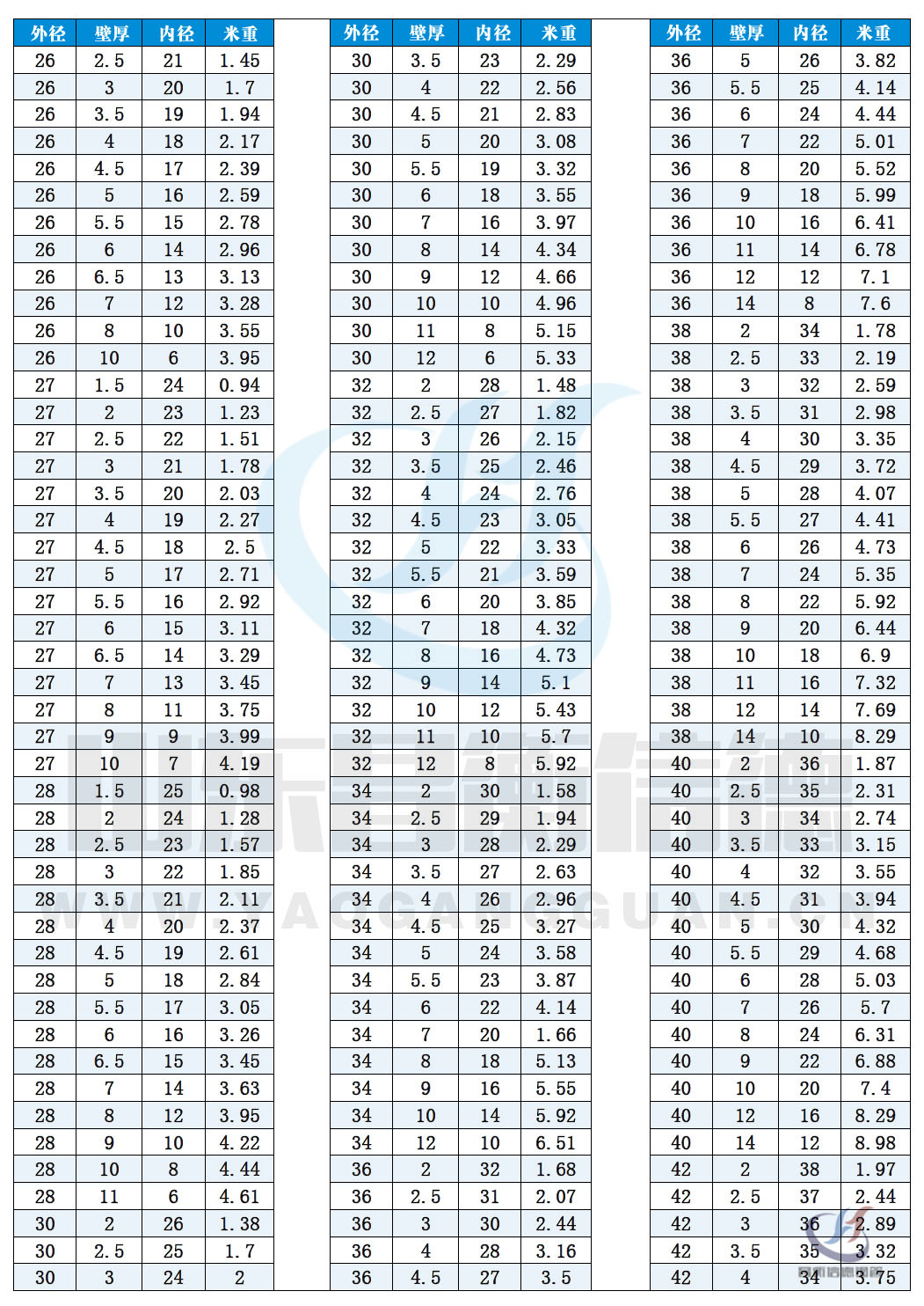 無(wú)縫鋼管規(guī)格表10-2 無(wú)縫鋼管規(guī)格表10-2