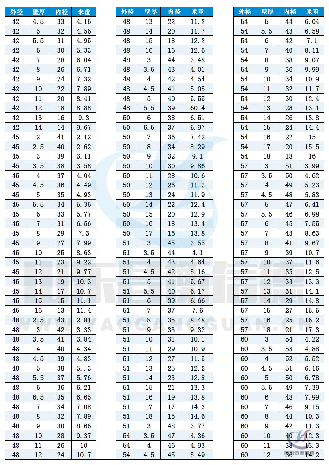 無(wú)縫鋼管規(guī)格表10-3 無(wú)縫鋼管規(guī)格表10-3