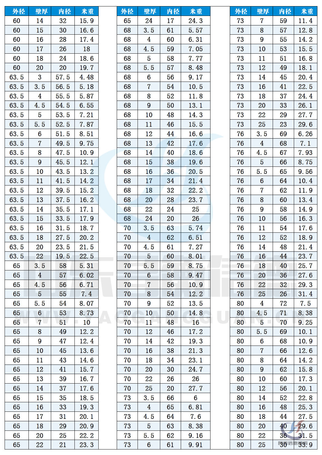 無(wú)縫鋼管規(guī)格表10-4 無(wú)縫鋼管規(guī)格表10-4